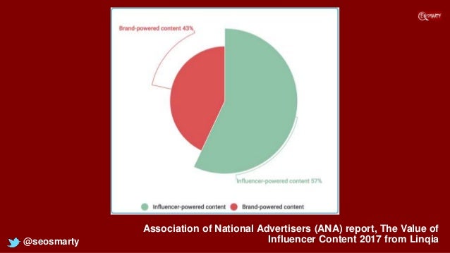 How to get influencers help in content marketing and vice versa Slide 4