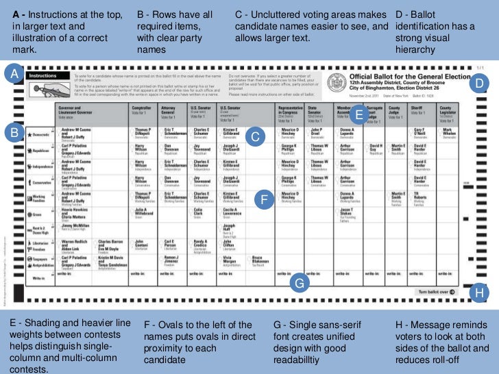 A Better Ballot for New York State in 2012