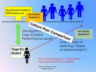 Skill Development Discrepancy 7 Steps for Separating Difference and Disability for Diverse Learners ...