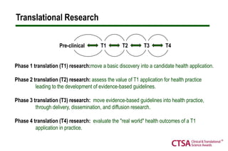 The Clinical and Translational Science Awards (CTSA) Program: What can ...
