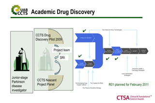 The Clinical and Translational Science Awards (CTSA) Program: What can it do for you?
