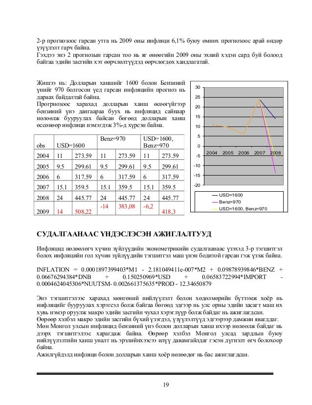Нямдаваа - МОНГОЛ ОРНЫ ИНФЛЯЦИЙН ТҮВШИН ӨНӨӨГИЙН БАЙДАЛ ИНФЛЯЦИД НӨЛӨ…