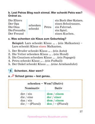 27
b. Lest Petras Blog noch einmal. Wer schenkt Petra was?
Ordnet zu.
Die Eltern
Der Opa
Die Oma
DieFreundin
Der Freund
schenken
schenkt
Petra
ein Buch ьber Katzen.
einen Schulranzen.
ein Fahrrad.
ein Spiel.
einen Kuchen.
c. Was schenken sie Klaus zum Geburtstag?
Beispiel: Lars schenkt Klaus … . (ein Malkasten) –
Lars schenkt Klaus einen Malkasten.
1.	 Der Bruder schenkt Klaus … . (ein Auto)
2.	 Die Vetter schenken Klaus … . (ein Hund)
3.	 Die Cousinen schenken Klaus … . (ein Papagei)
4.	 Petra schenkt Klaus … . (ein FuЯball)
5.	 Der Onkel schenkt Klaus … . (eine Armbanduhr)
6	 Schenken. Aber wem?
a.  Schaut genau – lest genau.
schenken – Wem? (Dativ)
Nominativ Dativ
der / ein
die / eine
das / ein
die / – (Plural)
dem / einem
der / einer
dem / einem
den / – (Plural)
Правообладатель Вышэйшая школа
 