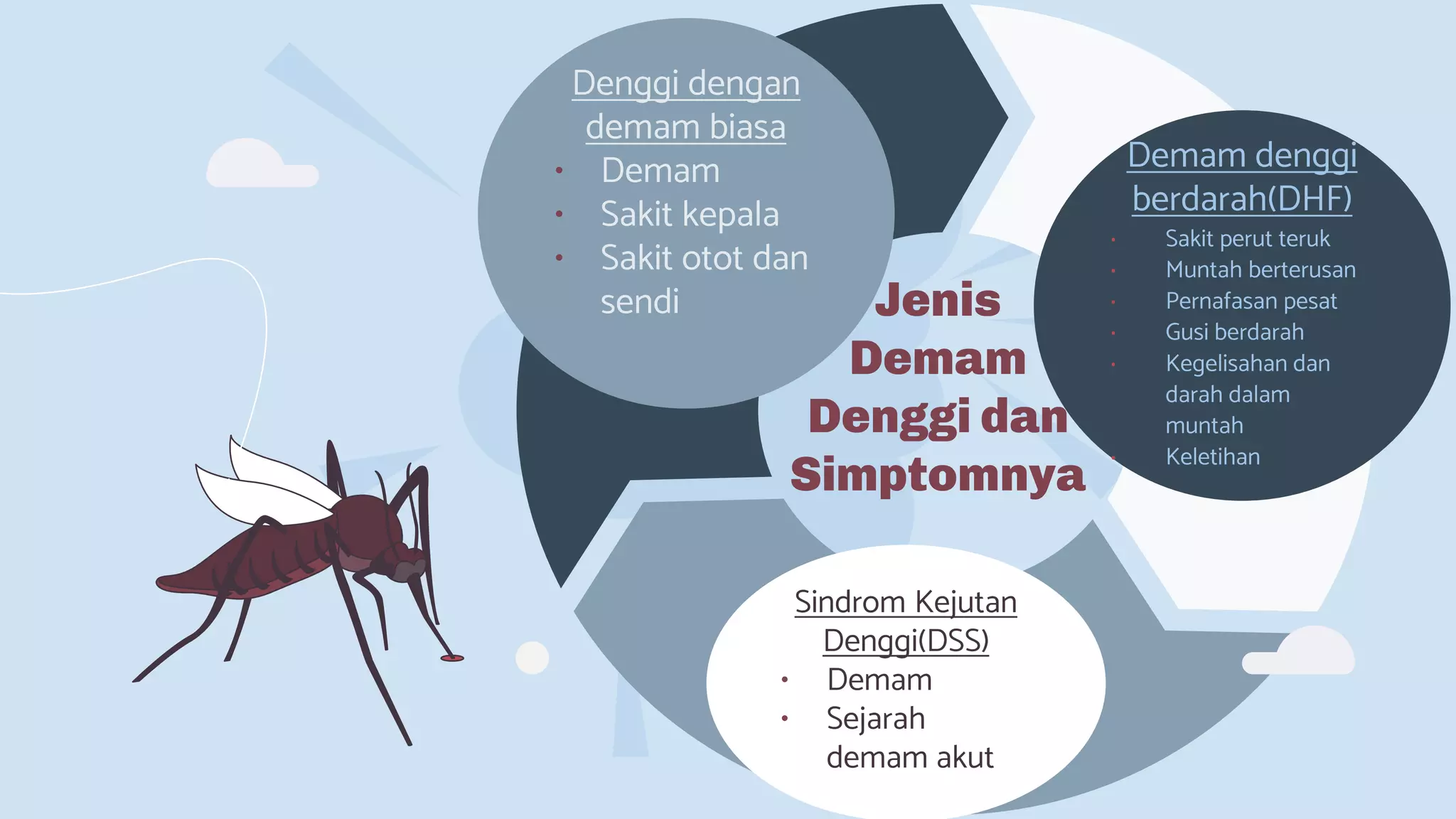 Nyamuk Aedes dan Demam Denggi PPT