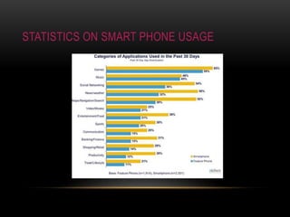 Statistics on smart phone usage