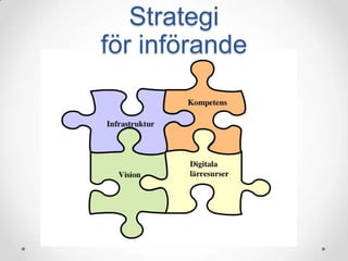 Strategi
för införande
 