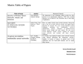 Matrix Table of Papers
Herryca Ronaldo Suyadi
09030581721025
Teknik Komputer
Tittle of Study Author Research Issues
Security in Wireless Sensor
Networks: Attacks and
Solutions
Swati Bartariya,
Ashutosh Rastogi
The deployment of new technology without security has often
proved to be immoderately dangerous. WSN have recently
attracted a lot of interest to the researchers due to wide range
of applications.
SECURITY
IN WIRELESS SENSOR
NETWORKS
Adrian Perrig, John
Stankovic, David
Wagner
Here, we outline security issues in these networks, discuss the
state of the art in sensor network security, and suggest future
directions for research. We cover several important security
challenges, includeing key establishment, secrecy,
authentication, privacy, robustness to denial-of-service
attacks, secure routing, and node capture. We also cover
several high-level security services required for wireless
sensor networks and conclude with future research
challenges.
A survey on wireless
multimedia sensor networks
Ian F. Akyildiz,
Tommaso Melodia,
Kaushik R.
Chowdhury
As of today, most deployed wireless sensor networks measure
scalar physical phenomena like temperature, pressure,
humidity, or location of objects. In general, most of the
applications have low band-width demands, and are usually
delay tolerant.
 