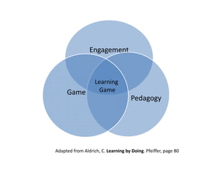 Engagement



                   Learning 
     Game           Game
                                     Pedagogy




Adapted from Aldrich, C. Learning by Doing. Pfeiffer, page 80
 