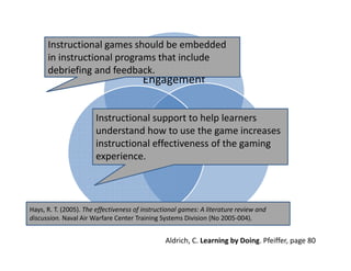 Instructional games should be embedded 
      in instructional programs that include 
      debriefing and feedback. 
                                        Engagement


                       Instructional support to help learners 
                                   Educational
                       understand how to use the game increases 
                                   Simulation
                       instructional effectiveness of the gaming 
                          Game
                       experience.                Pedagogy



Hays, R. T. (2005). The effectiveness of instructional games: A literature review and
discussion. Naval Air Warfare Center Training Systems Division (No 2005‐004).


                                                Aldrich, C. Learning by Doing. Pfeiffer, page 80
 
