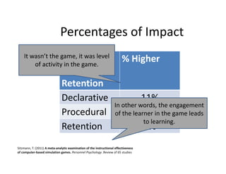 Percentages of Impact
    It wasn’t the game, it was level 
                   Type of 
        of activity in the game.
                                                                          % Higher
                               Knowledge/
                               Retention
                               Declarative           11%
                                           In other words, the engagement 
                               Procedural of the learner in the game leads 
                                                     14%
                                                     to learning.
                               Retention             9%
Sitzmann, T. (2011) A meta‐analytic examination of the instructional effectiveness 
of computer‐based simulation games. Personnel Psychology .Review of 65 studies
 