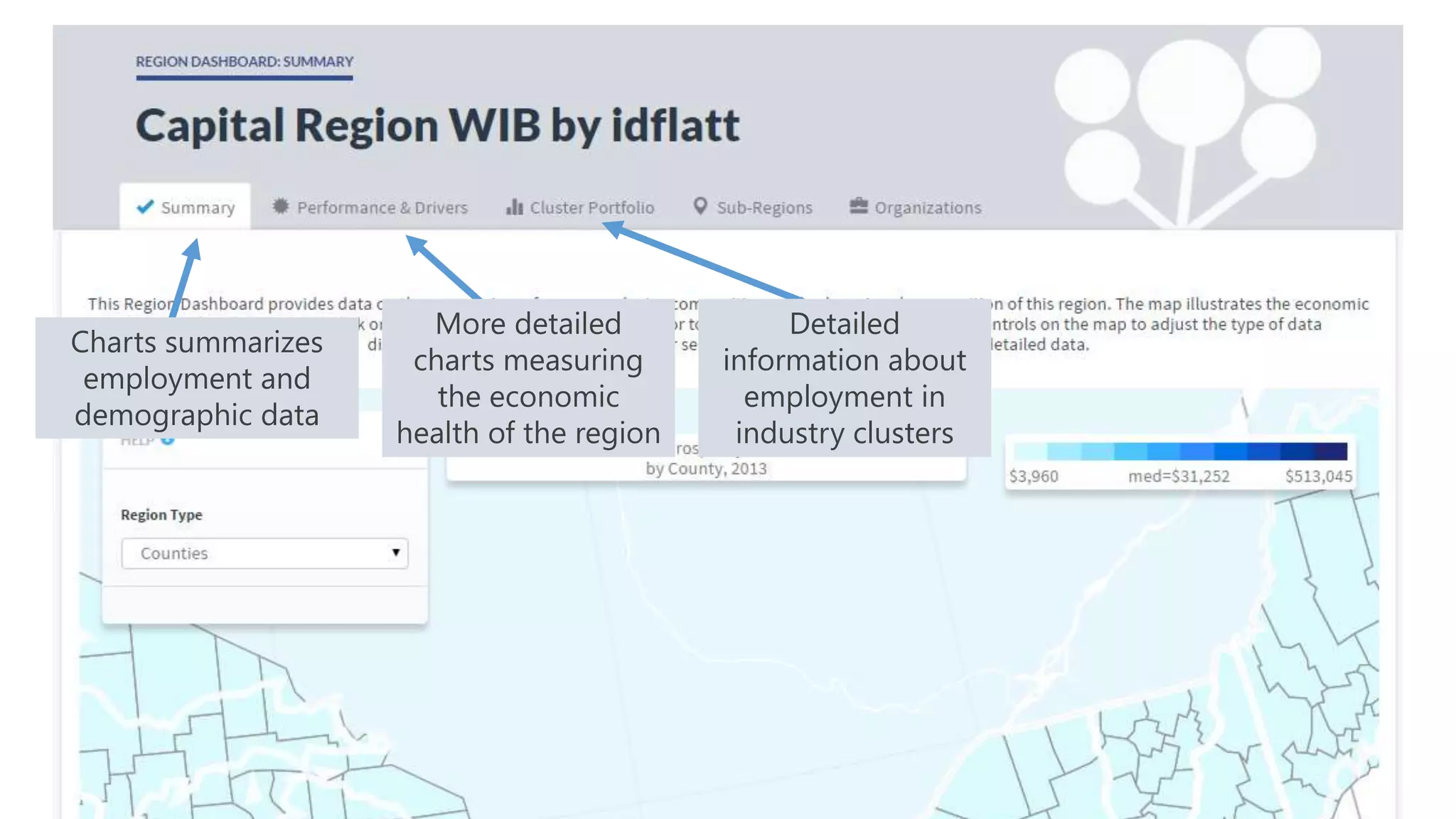 #NYATEPFALL15
Charts summarizes
employment and
demographic data
More detailed
charts measuring
the economic
health of the region
Detailed
information about
employment in
industry clusters
 