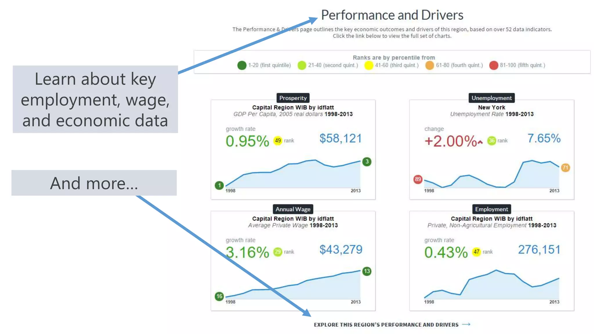 #NYATEPFALL15
Learn about key
employment, wage,
and economic data
And more…
 