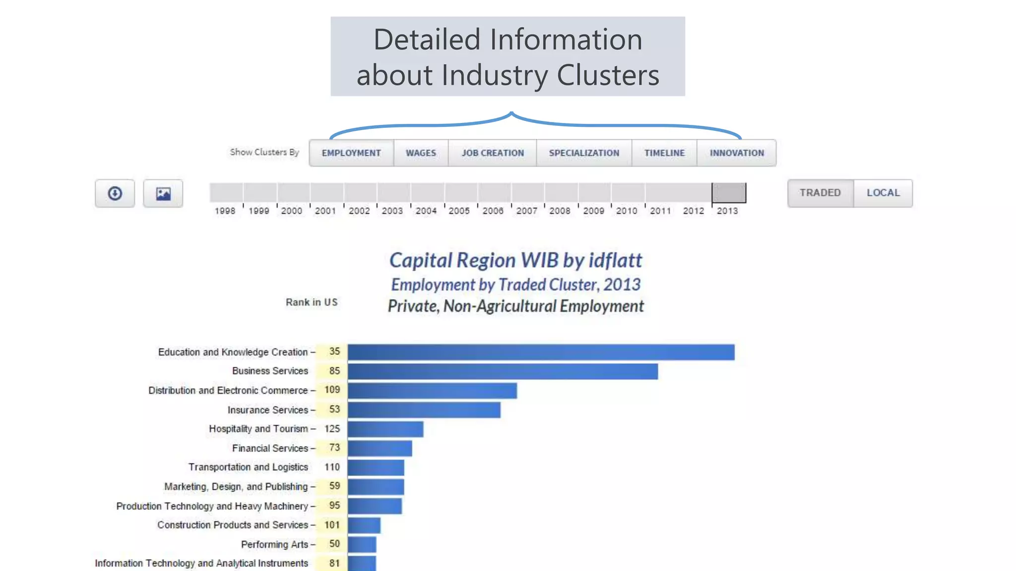 #NYATEPFALL15
Detailed Information
about Industry Clusters
 