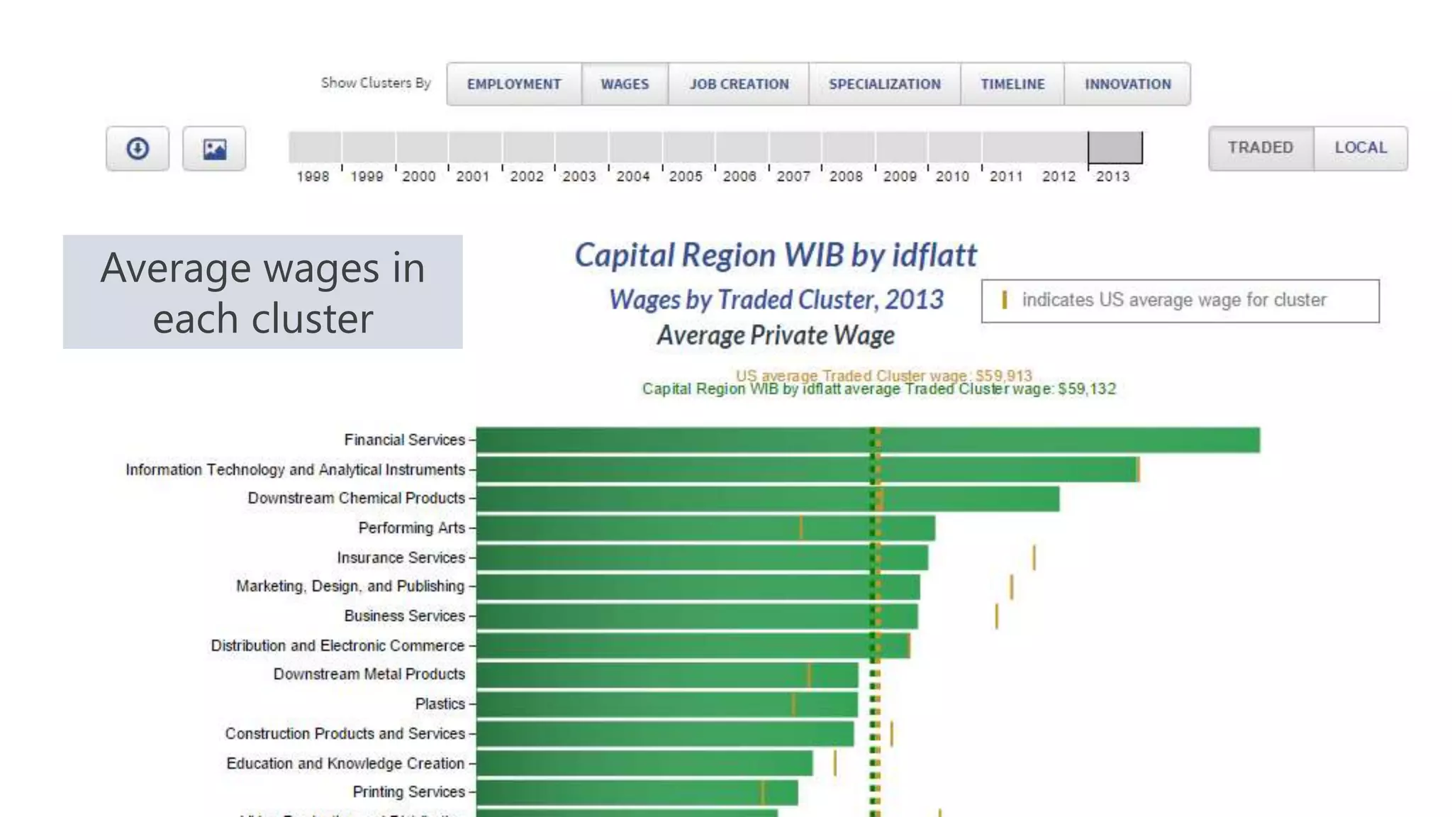 #NYATEPFALL15
Average wages in
each cluster
 