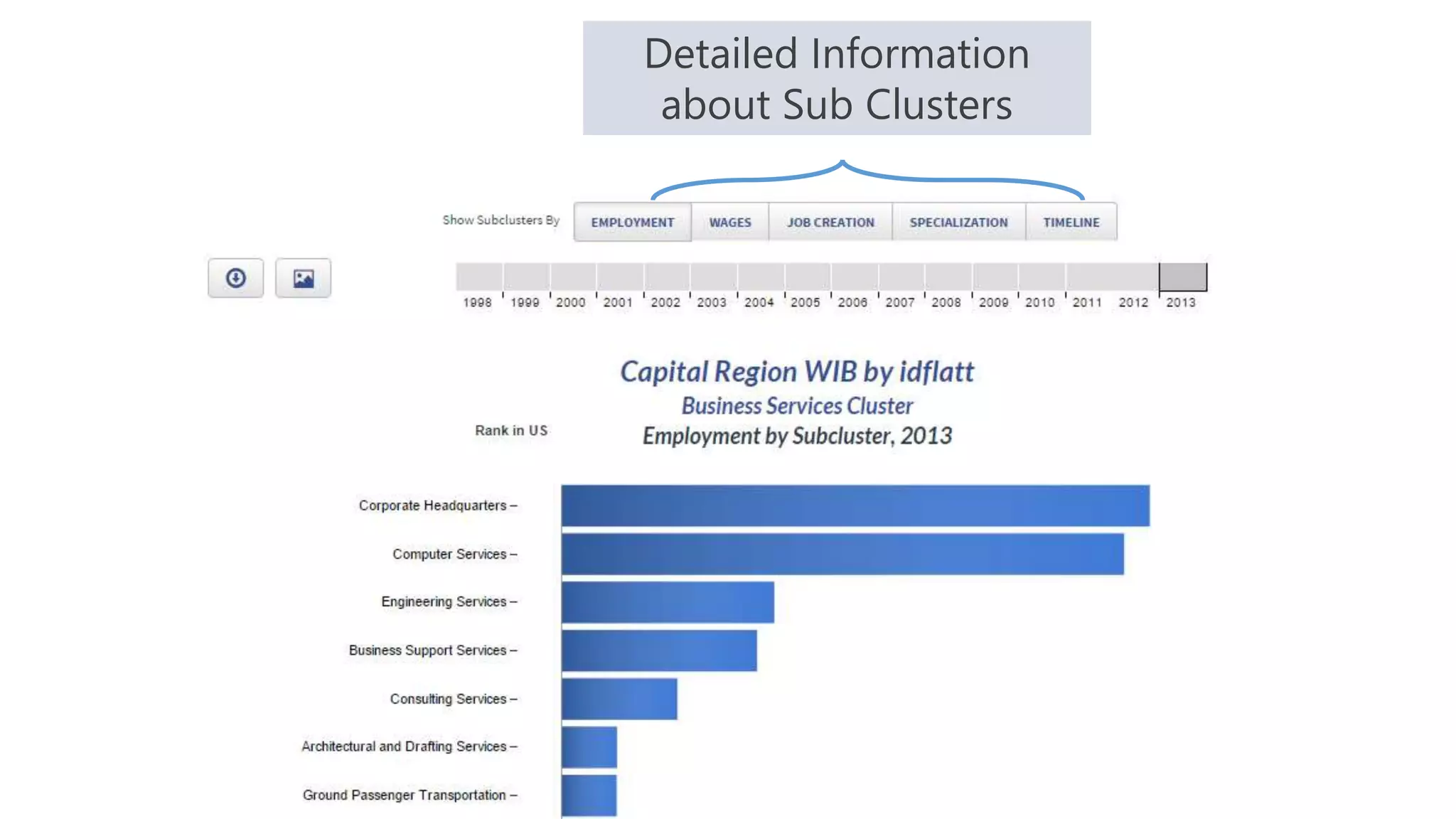 #NYATEPFALL15
Detailed Information
about Sub Clusters
 