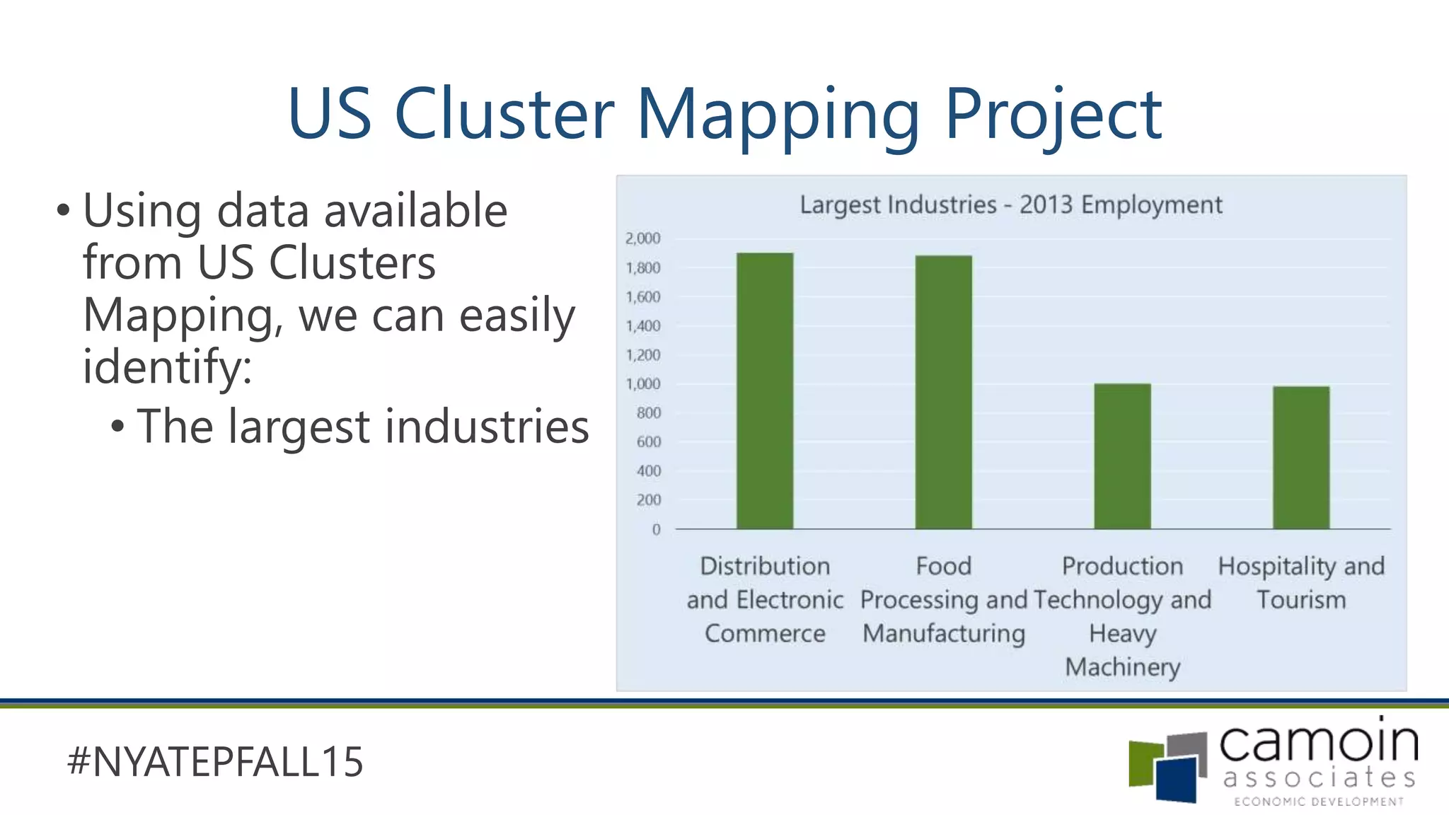 #NYATEPFALL15
US Cluster Mapping Project
• Using data available
from US Clusters
Mapping, we can easily
identify:
• The largest industries
 