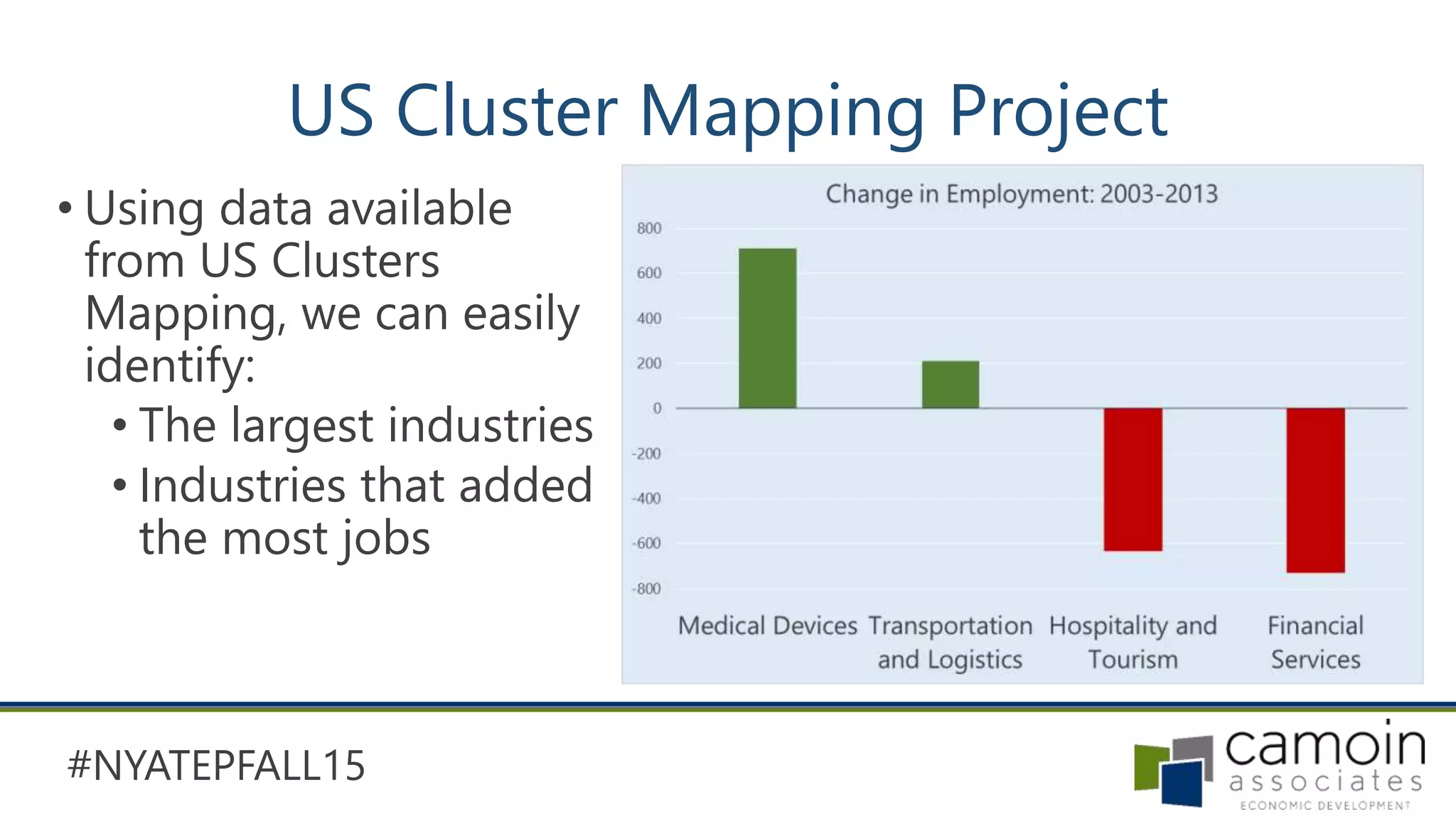 #NYATEPFALL15
US Cluster Mapping Project
• Using data available
from US Clusters
Mapping, we can easily
identify:
• The largest industries
• Industries that added
the most jobs
 