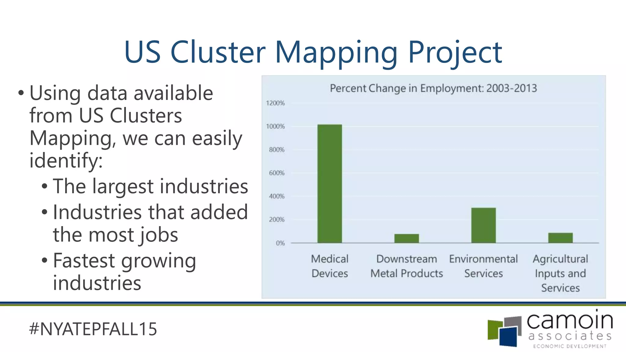 #NYATEPFALL15
US Cluster Mapping Project
• Using data available
from US Clusters
Mapping, we can easily
identify:
• The largest industries
• Industries that added
the most jobs
• Fastest growing
industries
 