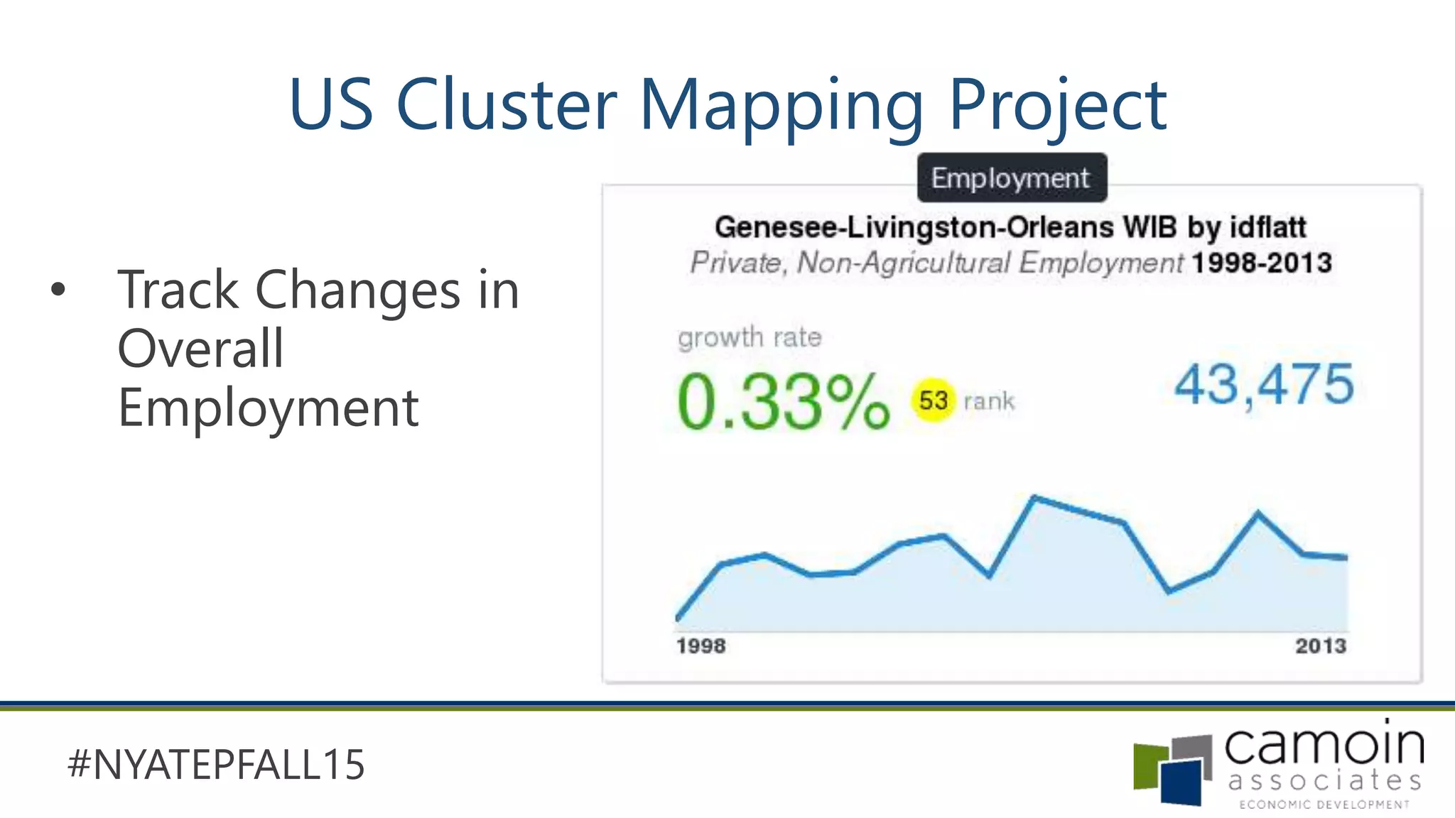 #NYATEPFALL15
• Track Changes in
Overall
Employment
US Cluster Mapping Project
 