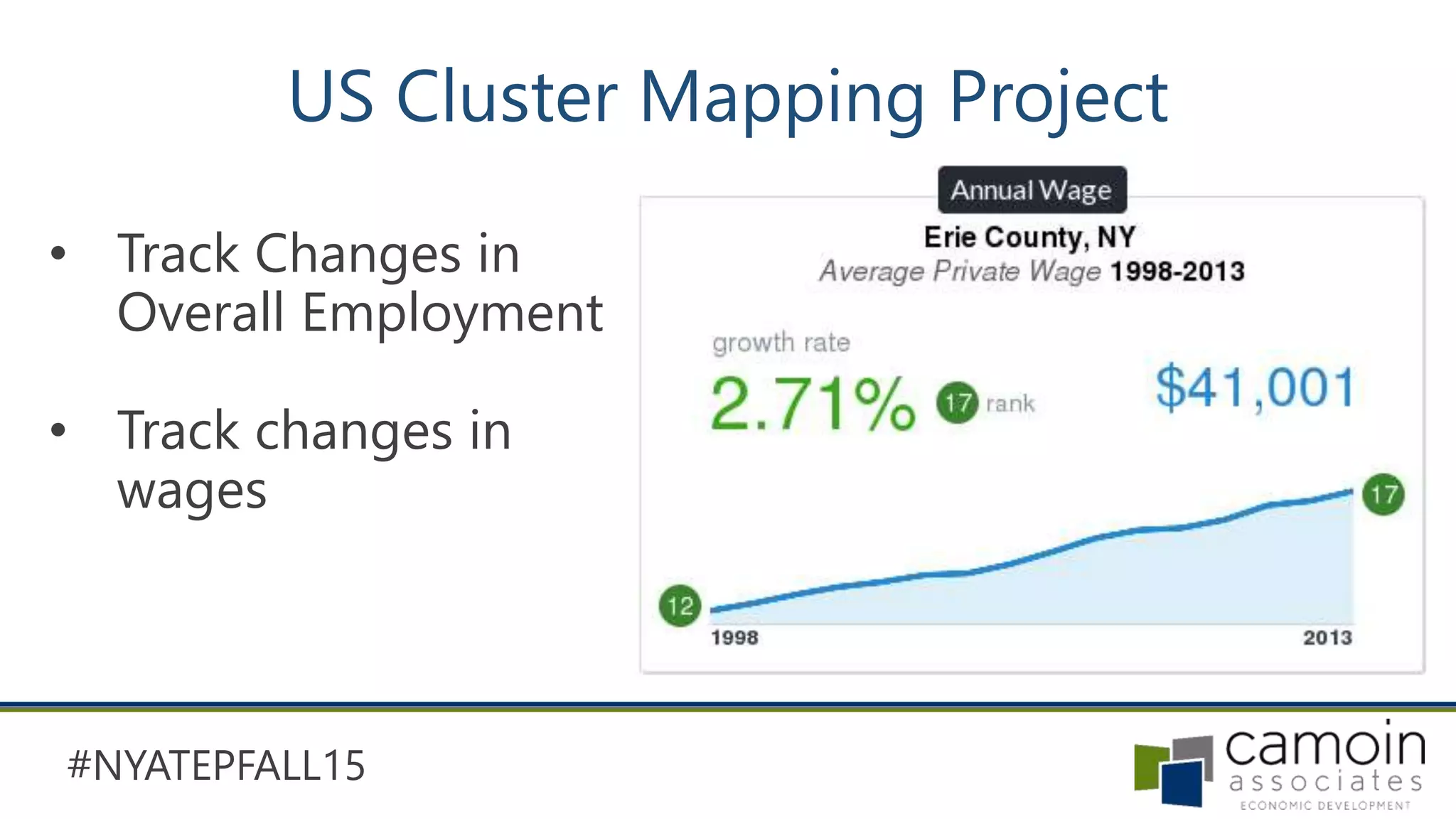 #NYATEPFALL15
US Cluster Mapping Project
• Track Changes in
Overall Employment
• Track changes in
wages
 