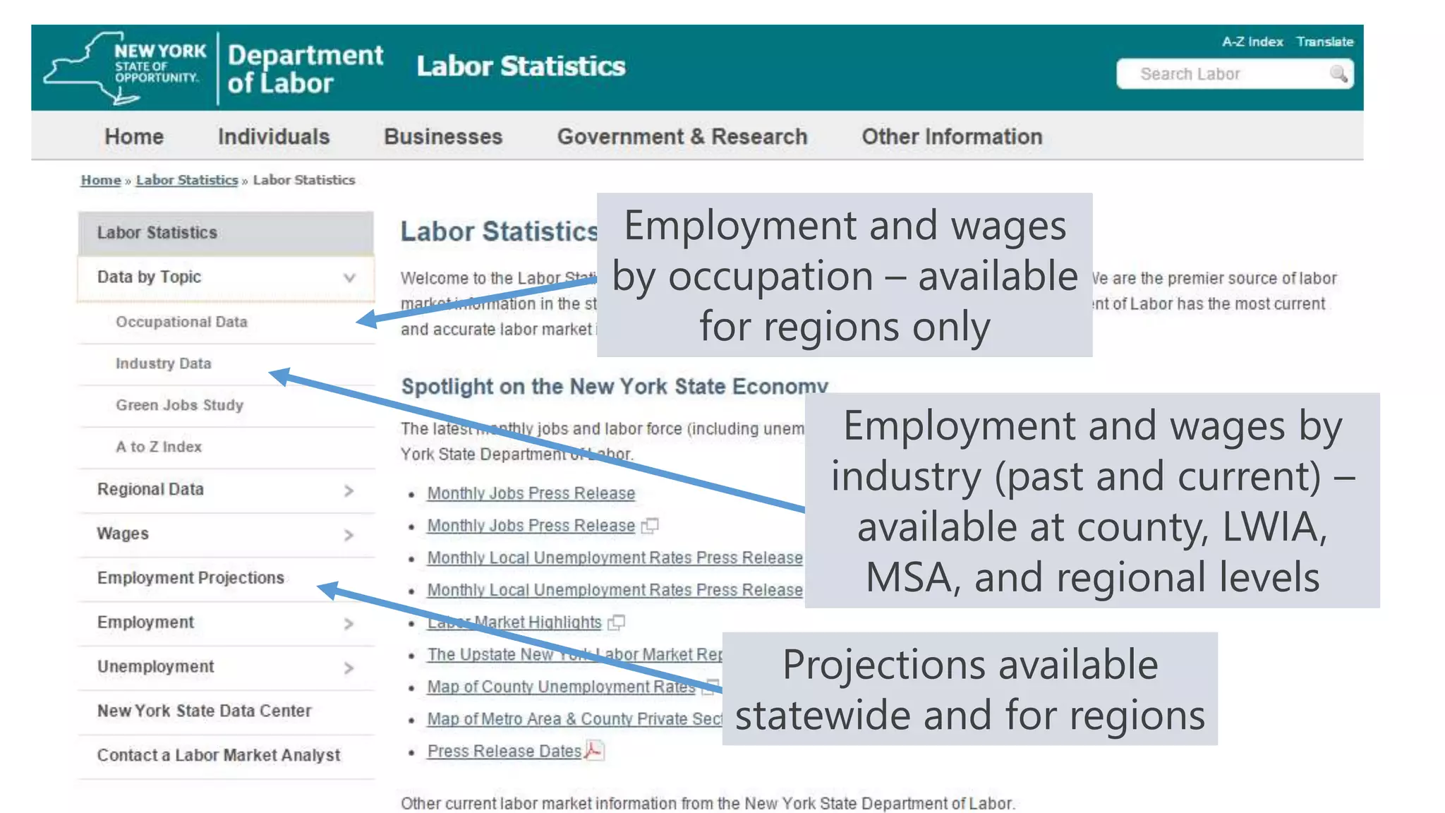 #NYATEPFALL15
Employment and wages
by occupation – available
for regions only
Employment and wages by
industry (past and current) –
available at county, LWIA,
MSA, and regional levels
Projections available
statewide and for regions
 