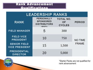 Ifern Ranks I-fern Compensation Plan | PPT