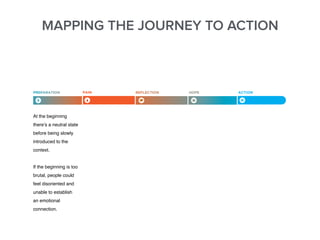 MAPPING THE JOURNEY TO ACTION
PAIN PAIN ACTION
 