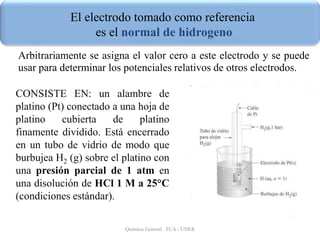 Quimica General FCA - UNER
El electrodo tomado como referencia
es el normal de hidrogeno
Arbitrariamente se asigna el valor cero a este electrodo y se puede
usar para determinar los potenciales relativos de otros electrodos.
CONSISTE EN: un alambre de
platino (Pt) conectado a una hoja de
platino cubierta de platino
finamente dividido. Está encerrado
en un tubo de vidrio de modo que
burbujea H2 (g) sobre el platino con
una presión parcial de 1 atm en
una disolución de HCl 1 M a 25°C
(condiciones estándar).
 