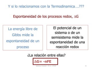 16
Y si lo relacionamos con la Termodinamica….???
La energía libre de
Gibbs mide la
espontaneidad de un
proceso
El potencial de un
sistema o de un
semisistema mide la
espontaneidad de una
reacción redox
¿La relación entre ellas?
DG= -nFE
Espontaneidad de los procesos redox, DG
Quimica General FCA - UNER
 