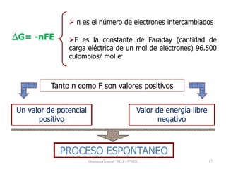 17
DG= -nFE
 n es el número de electrones intercambiados
F es la constante de Faraday (cantidad de
carga eléctrica de un mol de electrones) 96.500
culombios/ mol e-
Tanto n como F son valores positivos
Un valor de potencial
positivo
Valor de energía libre
negativo
PROCESO ESPONTANEO
Quimica General FCA - UNER
 
