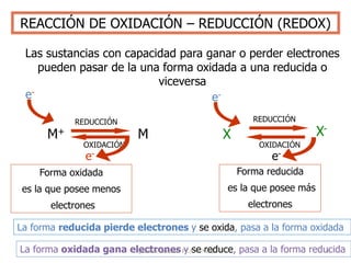 6
Las sustancias con capacidad para ganar o perder electrones
pueden pasar de la una forma oxidada a una reducida o
viceversa
REACCIÓN DE OXIDACIÓN – REDUCCIÓN (REDOX)
M+ M
e-
REDUCCIÓN
OXIDACIÓN
e-
X X-
e-
REDUCCIÓN
OXIDACIÓN
e-
Forma oxidada
es la que posee menos
electrones
Forma reducida
es la que posee más
electrones
La forma reducida pierde electrones y se oxida, pasa a la forma oxidada
La forma oxidada gana electrones y se reduce, pasa a la forma reducidaQuimica General FCA - UNER
 