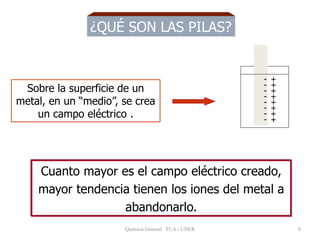 8
¿QUÉ SON LAS PILAS?
Sobre la superficie de un
metal, en un “medio”, se crea
un campo eléctrico .
-
-
-
-
-
-
-
-
+
+
+
+
+
+
+
+
Cuanto mayor es el campo eléctrico creado,
mayor tendencia tienen los iones del metal a
abandonarlo.
Quimica General FCA - UNER
 
