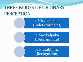 1. Nirvikalpaka
(Indeterminate),
2. Savikalpaka
(Determinate)
3. Pratabhijna
(Recognition)
THREE M0DES OF ORDINARY
PERCEPTION
 