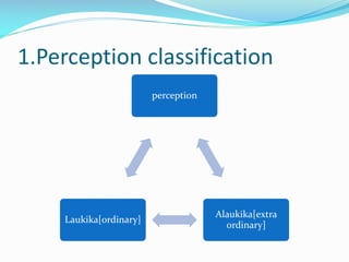 1.Perception classification
perception
Alaukika[extra
ordinary]
Laukika[ordinary]
 