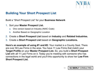 NYBA Getting in the Door with Prospects | PDF