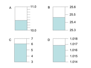 10.0 11.0 25.3 25.4 25.5 25.6 3 4 5 6 1.014 1.015 1.016 1.018 1.017 7 A B C D 