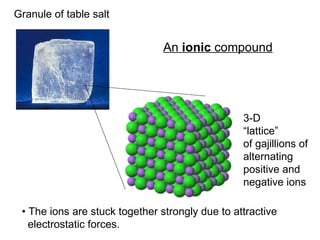Granule of table salt 3-D  “ lattice” of gajillions of alternating positive and negative ions An  ionic  compound •  The ions are stuck together strongly due to attractive electrostatic forces. 