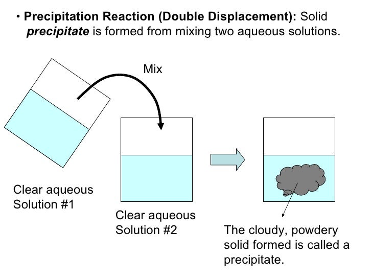 double displacement response science lab finish essay double displacement responses clinical finish essay