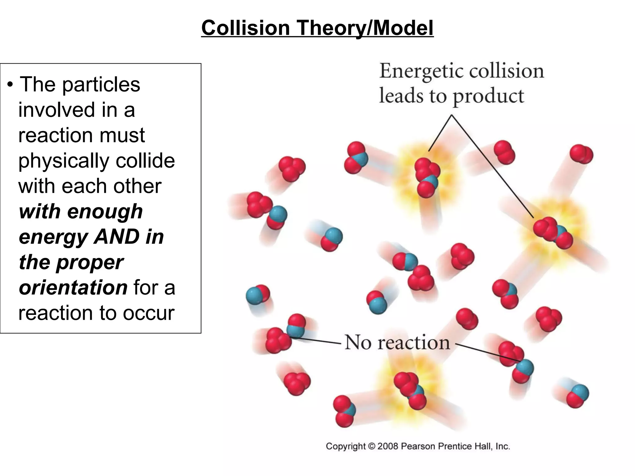 Collision Theory/Model •  The particles  involved in a  reaction must  physically collide  with each other  with enough  energy   AND in  the proper  orientation  for a  reaction to occur 