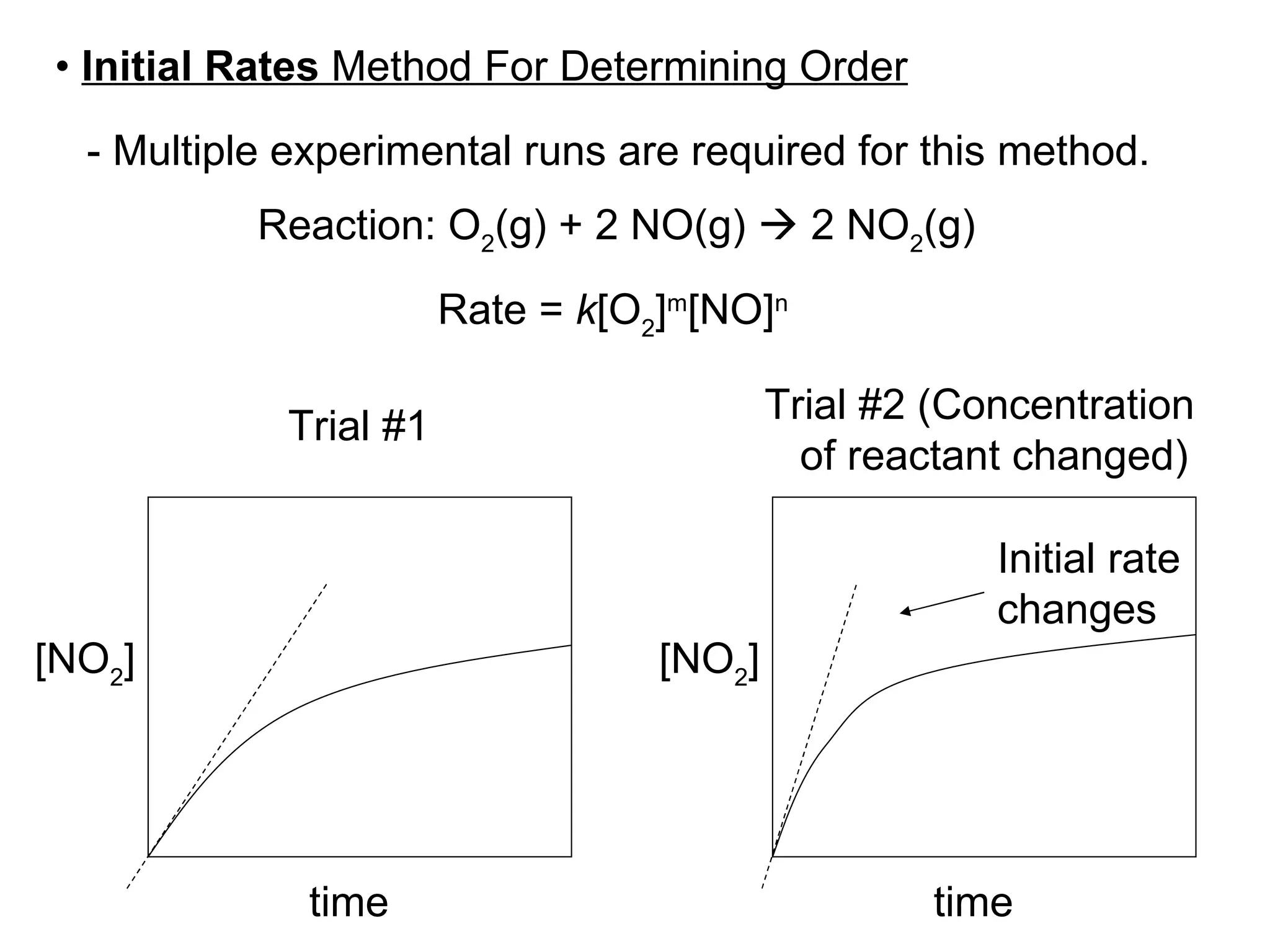 •  Initial Rates  Method For Determining Order Reaction:  O 2 (g) + 2 NO(g)    2 NO 2 (g) Rate =  k [O 2 ] m [NO] n - Multiple experimental runs are required for this method. [NO 2 ] time Trial #1 [NO 2 ] time Trial #2 (Concentration of reactant changed) Initial rate changes 