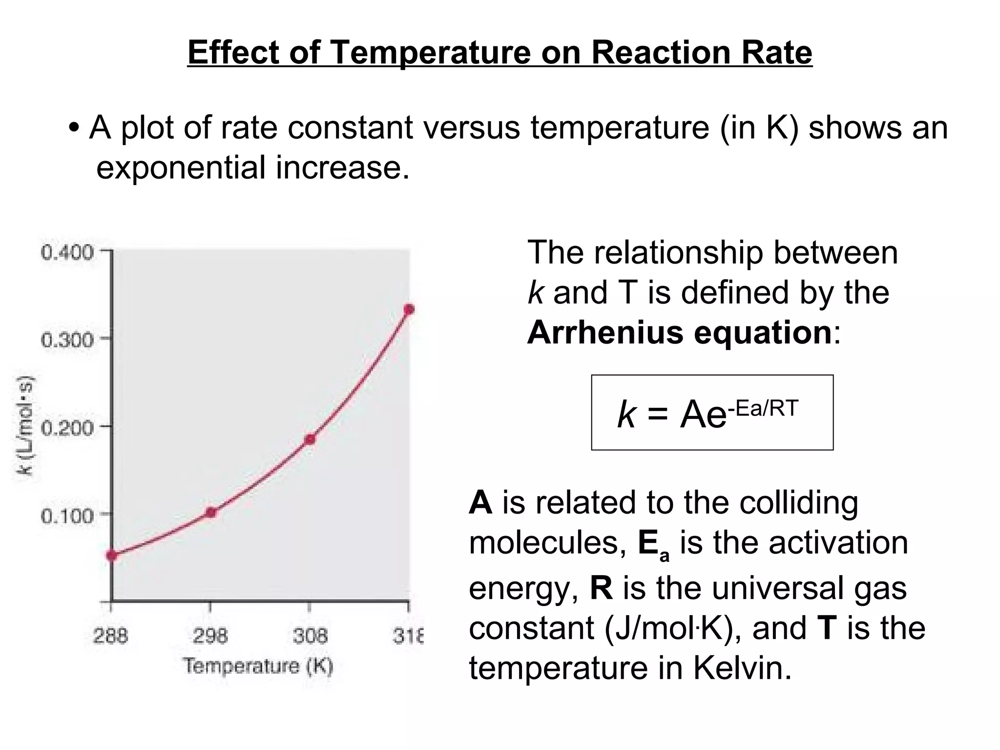 Effect of Temperature on Reaction Rate •   A plot of rate constant versus temperature (in K) shows an exponential increase. The relationship between k  and T is defined by the Arrhenius equation : k  = Ae -Ea/RT A  is related to the colliding  molecules,  E a  is the activation energy,  R  is the universal gas constant (J/mol . K), and  T  is the  temperature in Kelvin. 
