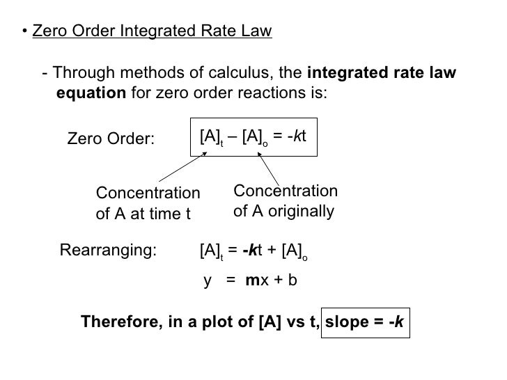 Rate Constant Equation For Zero Order - Tessshebaylo
