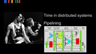 Time in distributed systems
Pipelining
 