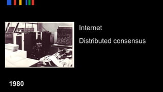 Internet
Distributed consensus
1980
 
