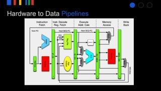 Hardware to Data Pipelines
 