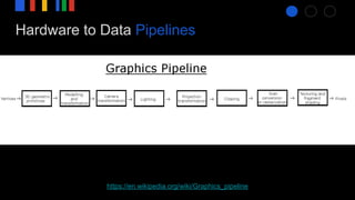 Hardware to Data Pipelines
https://en.wikipedia.org/wiki/Graphics_pipeline
 