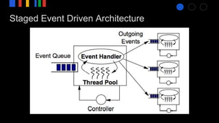 Staged Event Driven Architecture
 