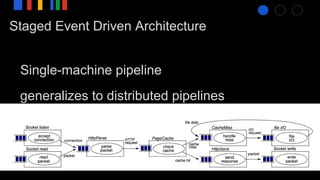 Single-machine pipeline
generalizes to distributed pipelines
Staged Event Driven Architecture
 
