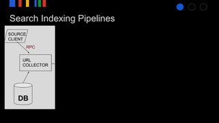 Search Indexing Pipelines
 