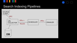 Search Indexing Pipelines
 